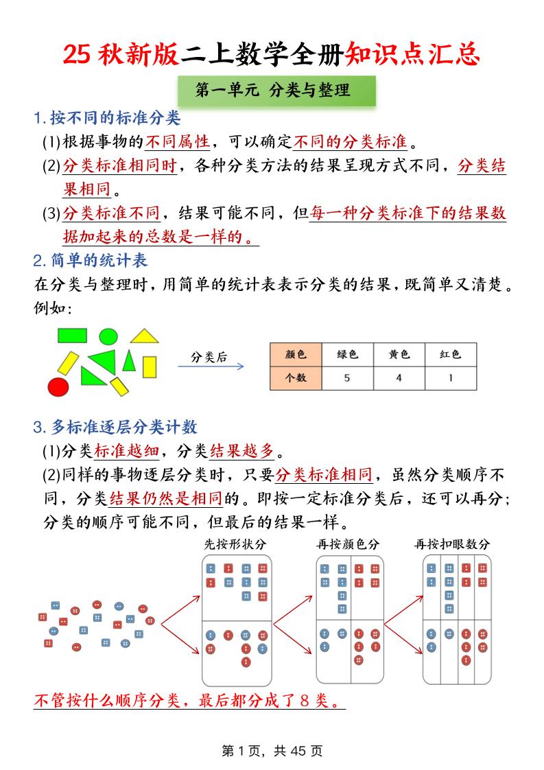 二年级上数学全册知识点汇总-谷进海小站