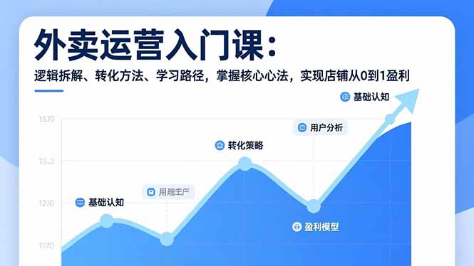 外卖运营入门课，逻辑拆解、转化方法、学习路径，掌握核心心法，实现店铺从0到1盈利-谷进海小站