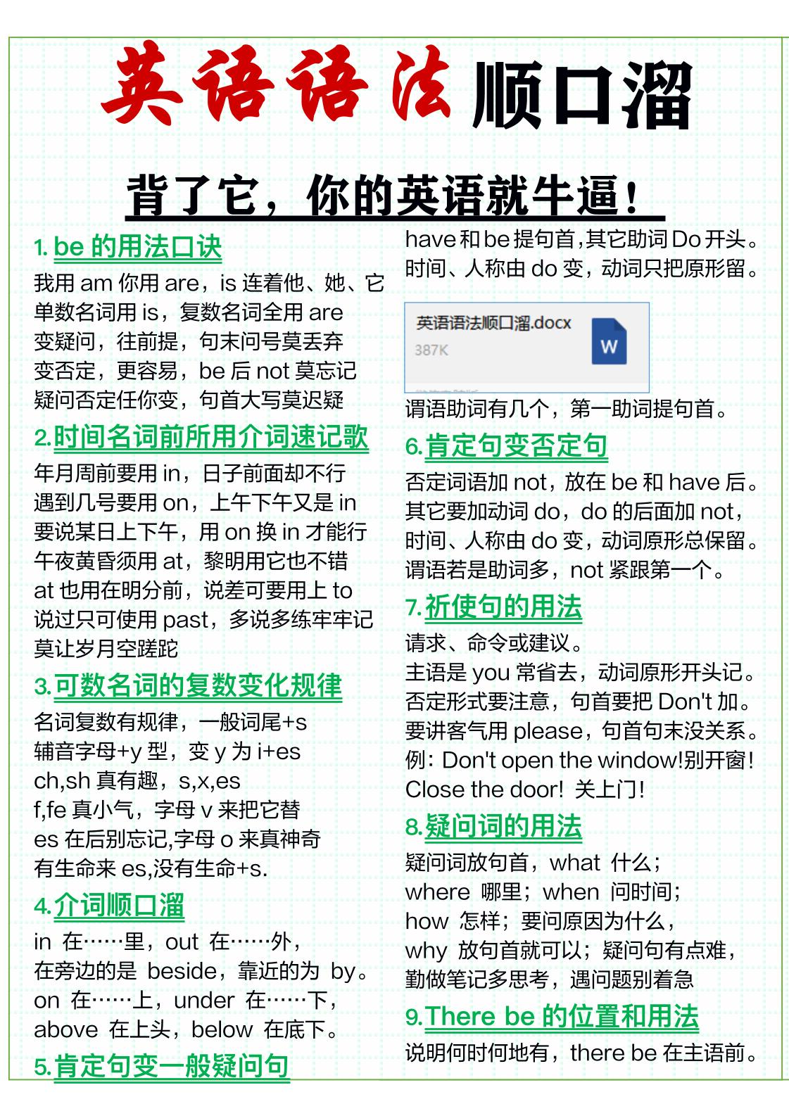 三年级上英语51条英语语法顺口溜-谷进海小站