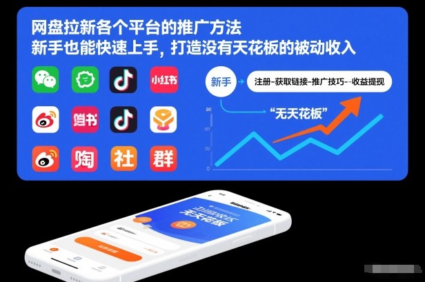 网盘拉新各个平台的推广方法，新手也能快速上手，打造没有天花板的被动收入-谷进海小站