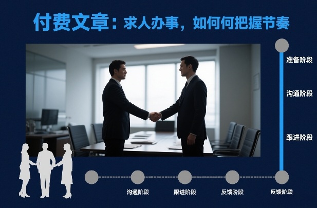 付费文章：求人办事，如何把握节奏-谷进海小站