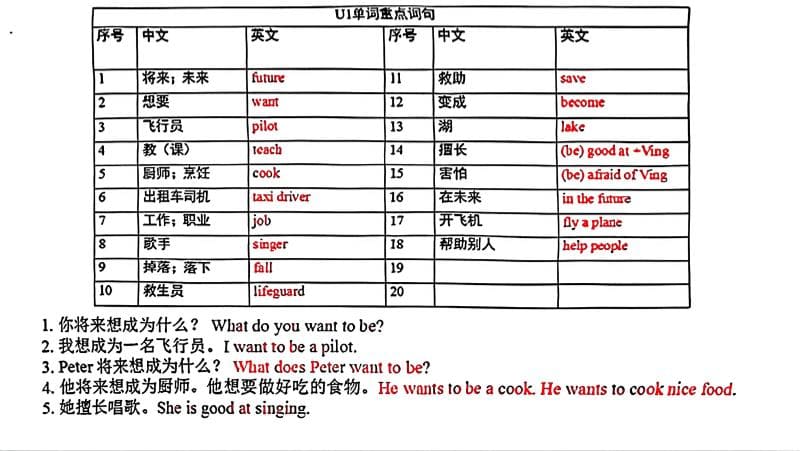 五年级上英语各单元单词和句子必背默写《沪教牛津版》-谷进海小站