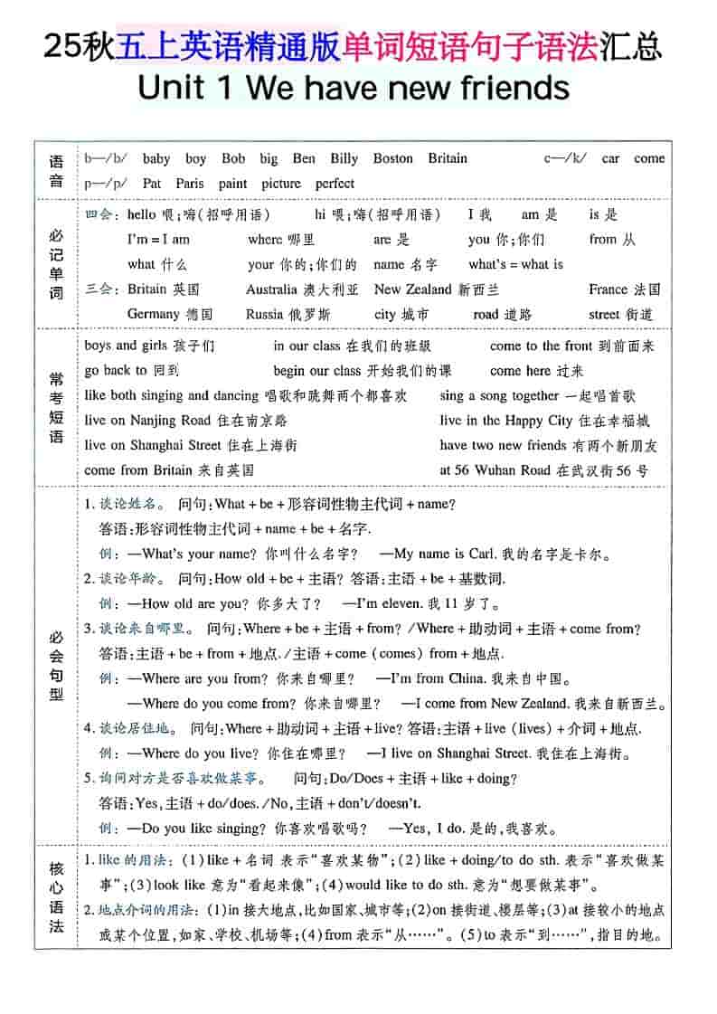 五年级上上英语单词短语句子语法汇总人教精通版-谷进海小站