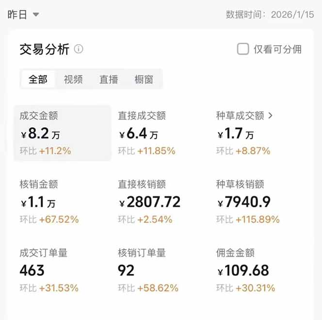 图片[1]-2026带货天花板赛道，不露脸，不直播，一分钟一条作品，单日收益1000+，小白轻松上手-谷进海小站