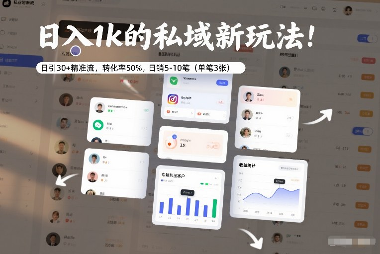 日入1k的私域新玩法：日引30+精准流，转化率50%，日销5-10笔(单笔3张)-谷进海小站