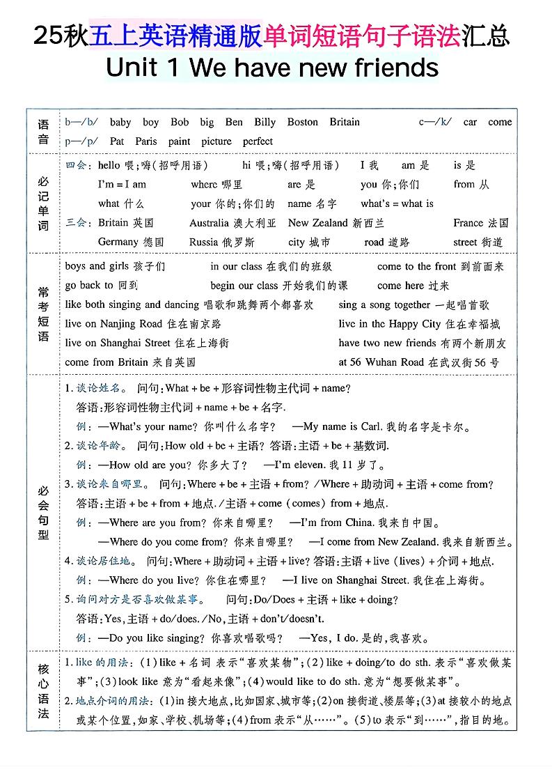 五年级上英语单词短语句子语法汇总人教精通版-谷进海小站