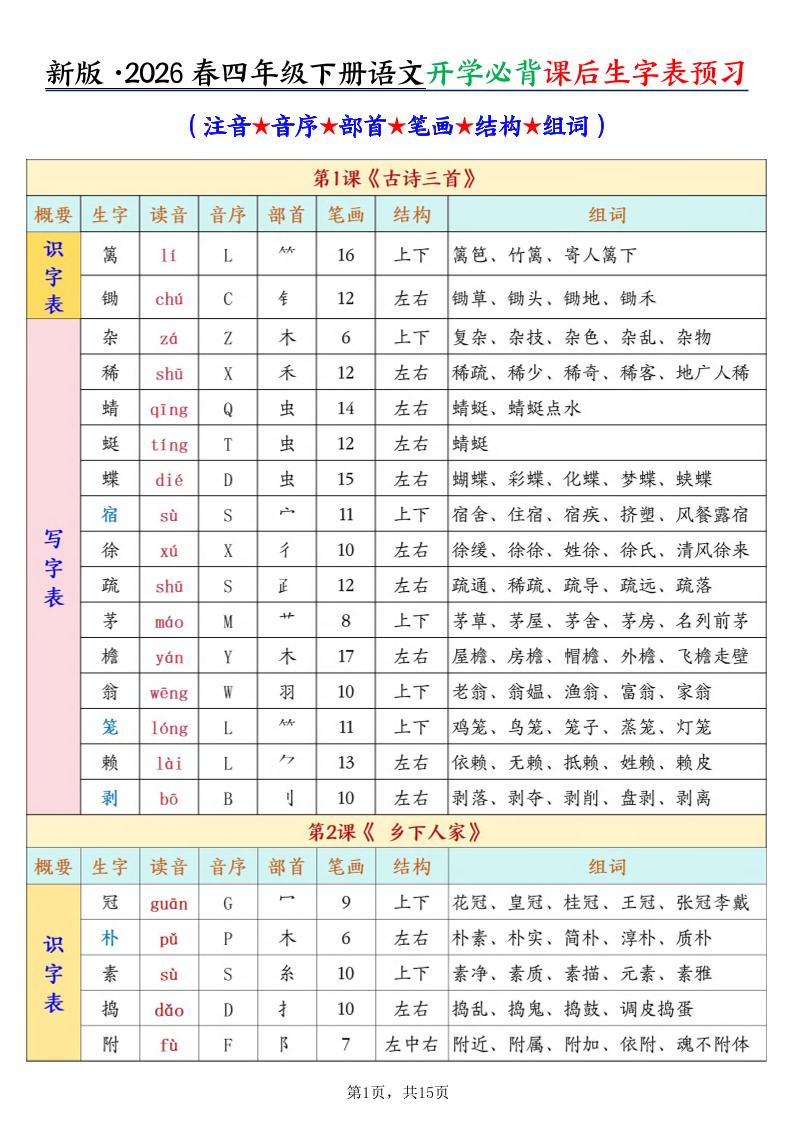 26春新四下语文开学必背课后生字表预习（生字拼音部首结构组词）15页-谷进海小站