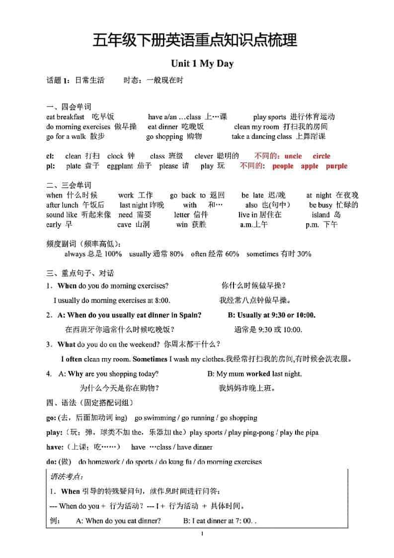 五年级下英语重点知识点梳理《人教版》-谷进海小站