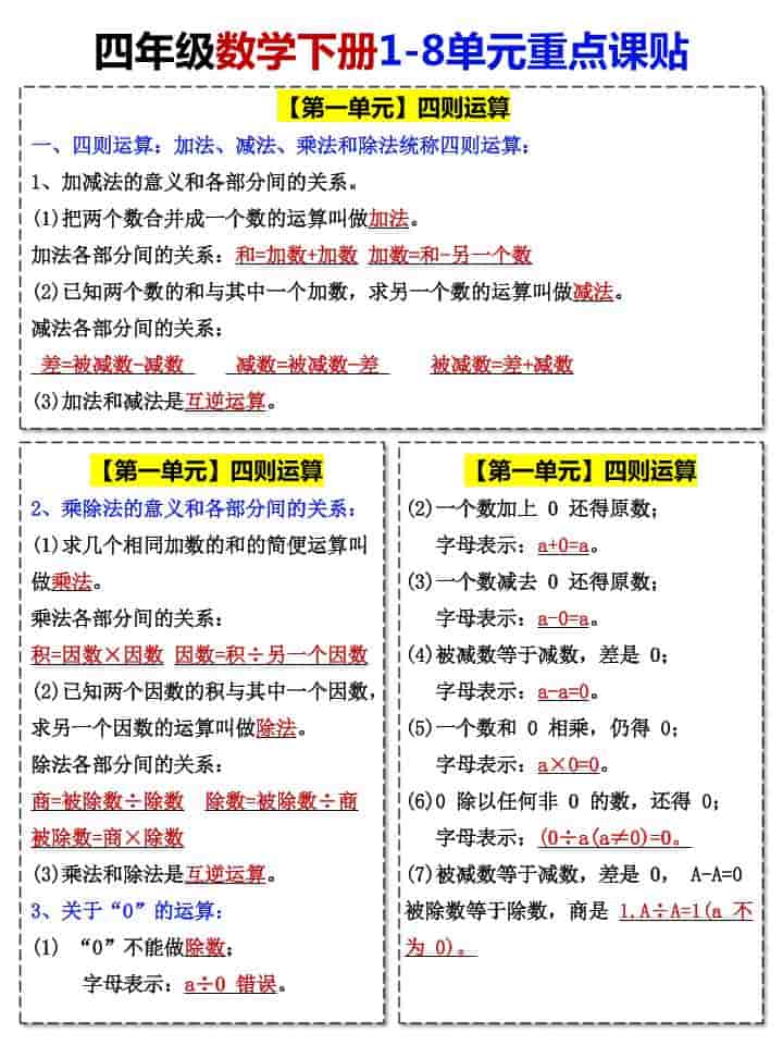 四年级下数学1-8单元重点课贴-谷进海小站