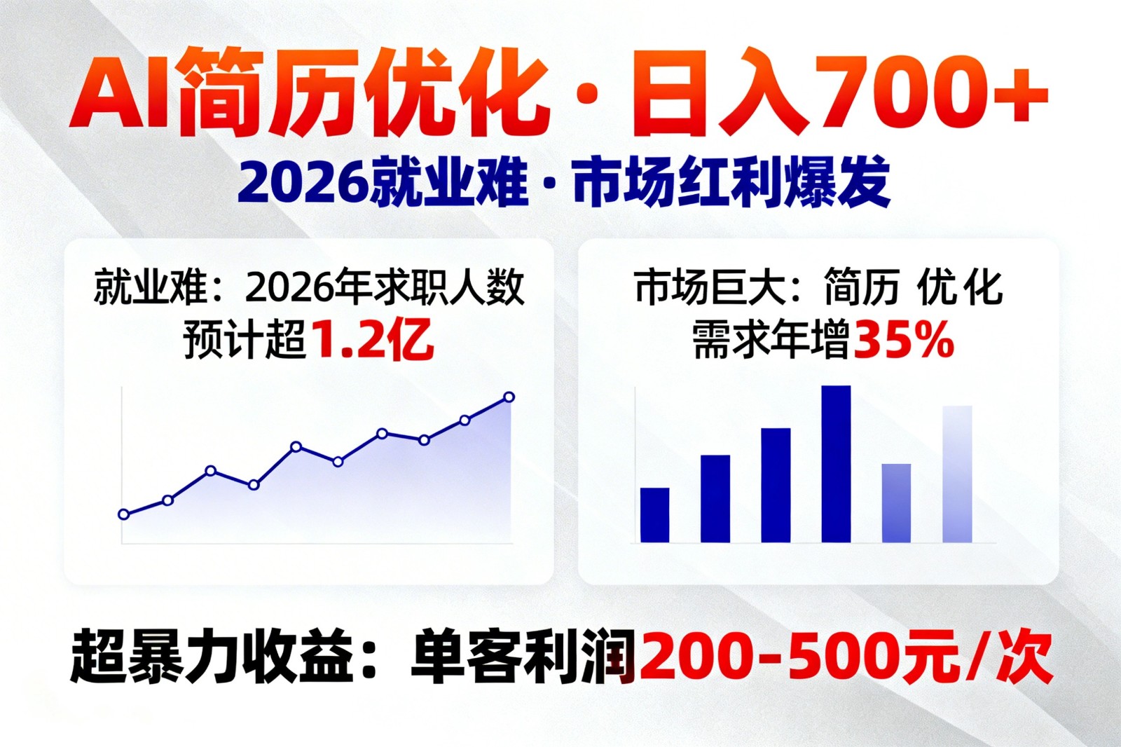 AI优化简历，日入700+，2026就业难，市场巨大，超暴力！-谷进海小站