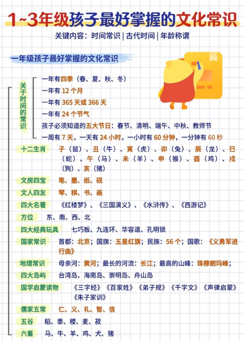 三年级下语文文化常识汇总-谷进海小站