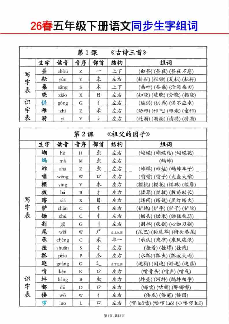 五年级下语文同步生字组词-谷进海小站