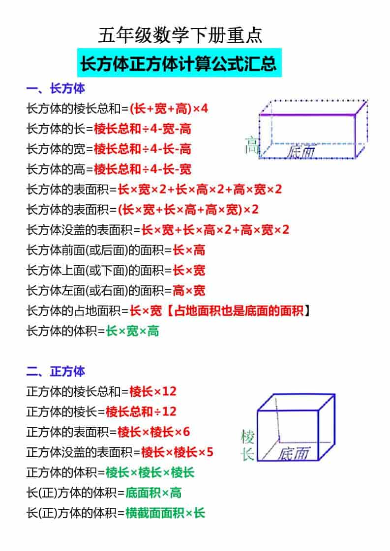 五年级下数学必背公式大全-谷进海小站