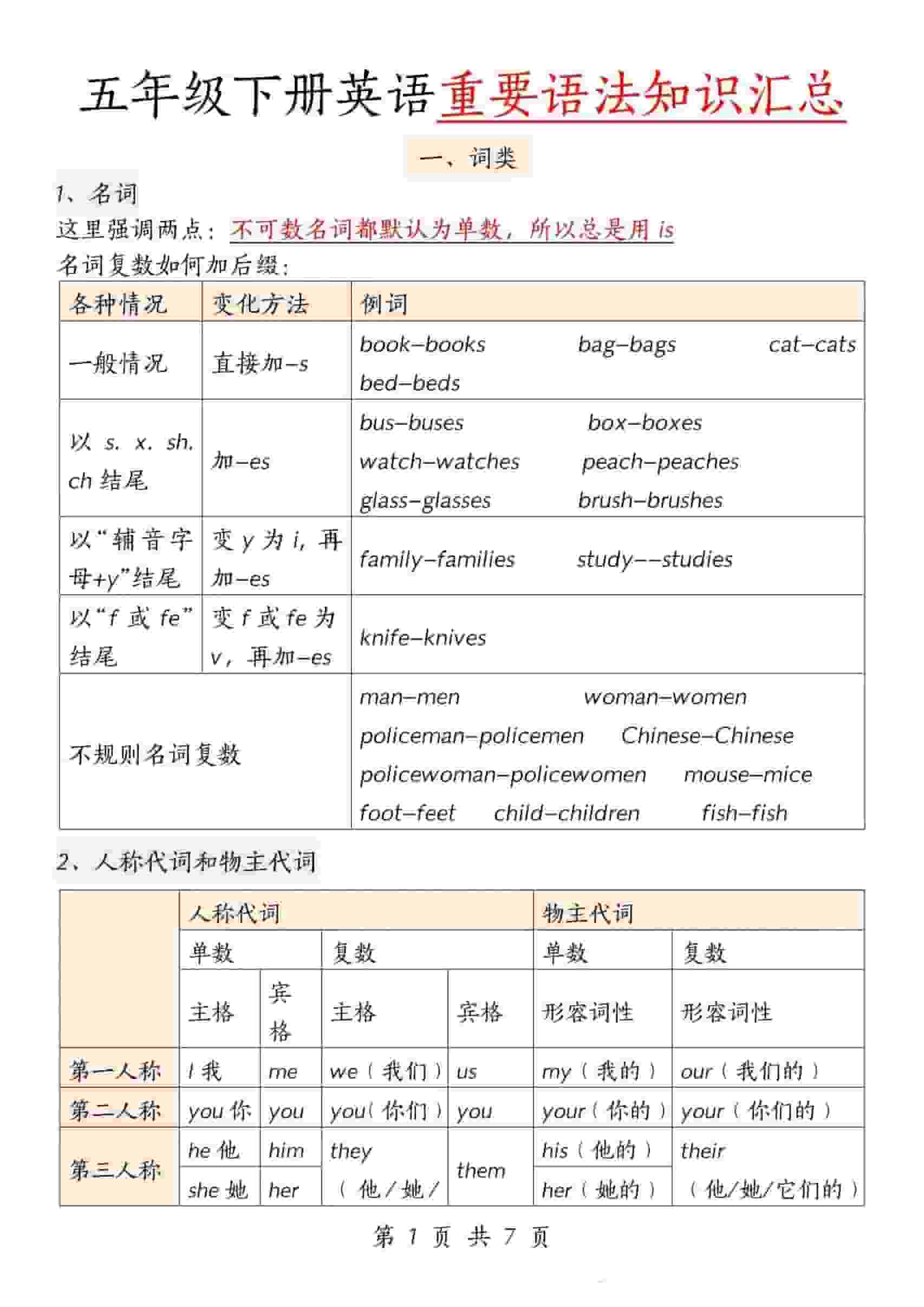 五年级下英语重要语法知识汇总《人教版PEP》-谷进海小站