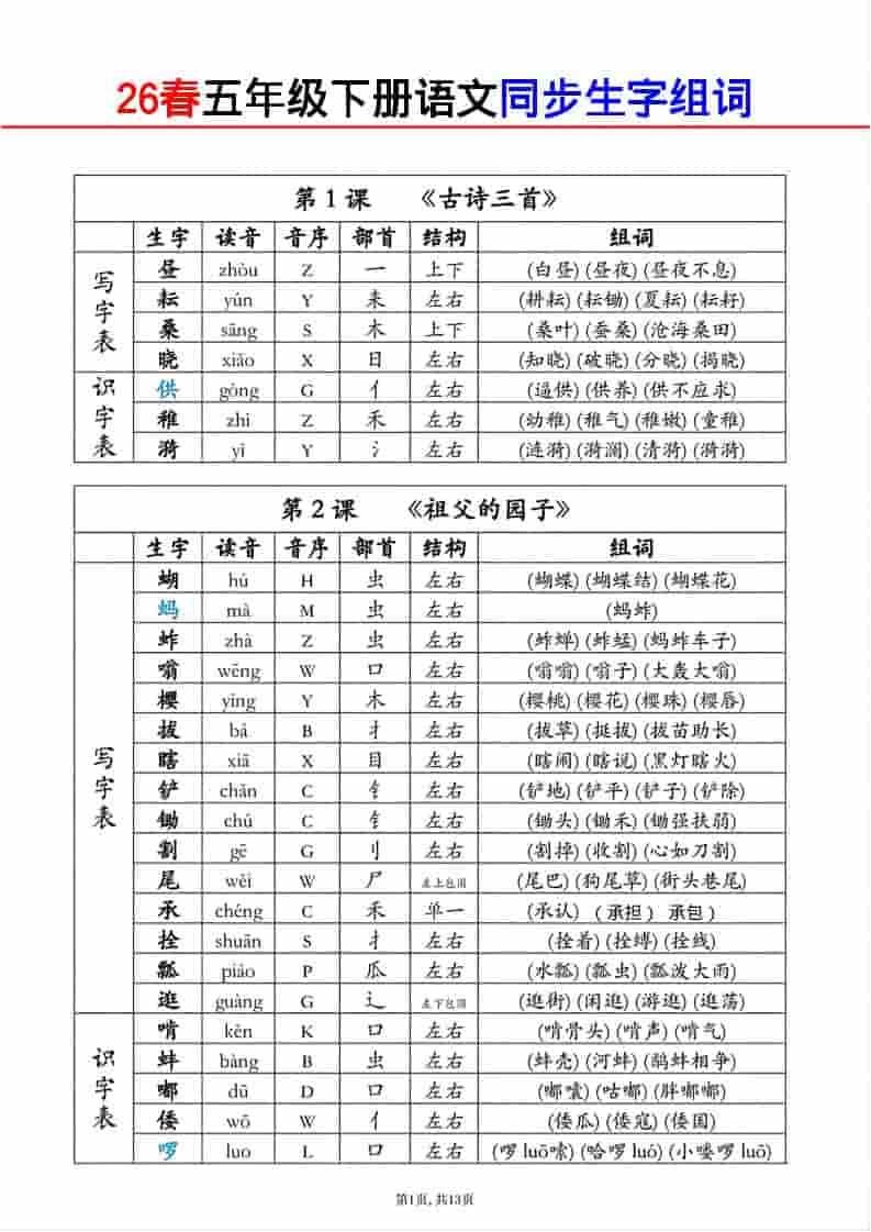 五年级下语文生字组词课课贴-谷进海小站