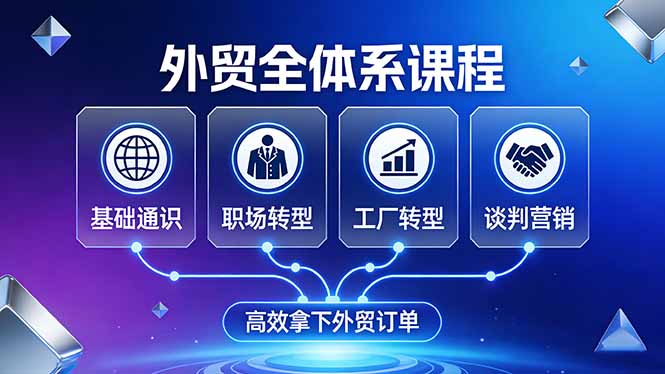 外贸全体系课程：覆盖基础通识+职场转型+工厂转型+谈判营销，一套流程帮你高效拿下外贸订单-谷进海小站