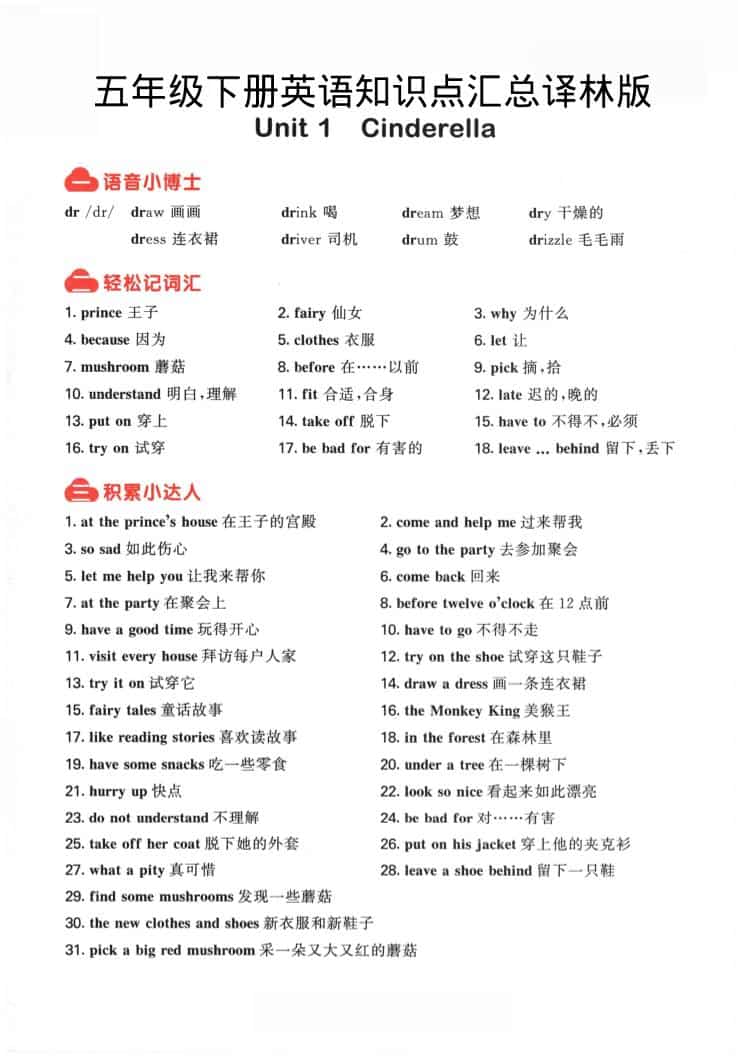 五年级下英语知识点汇总《译林版》-谷进海小站