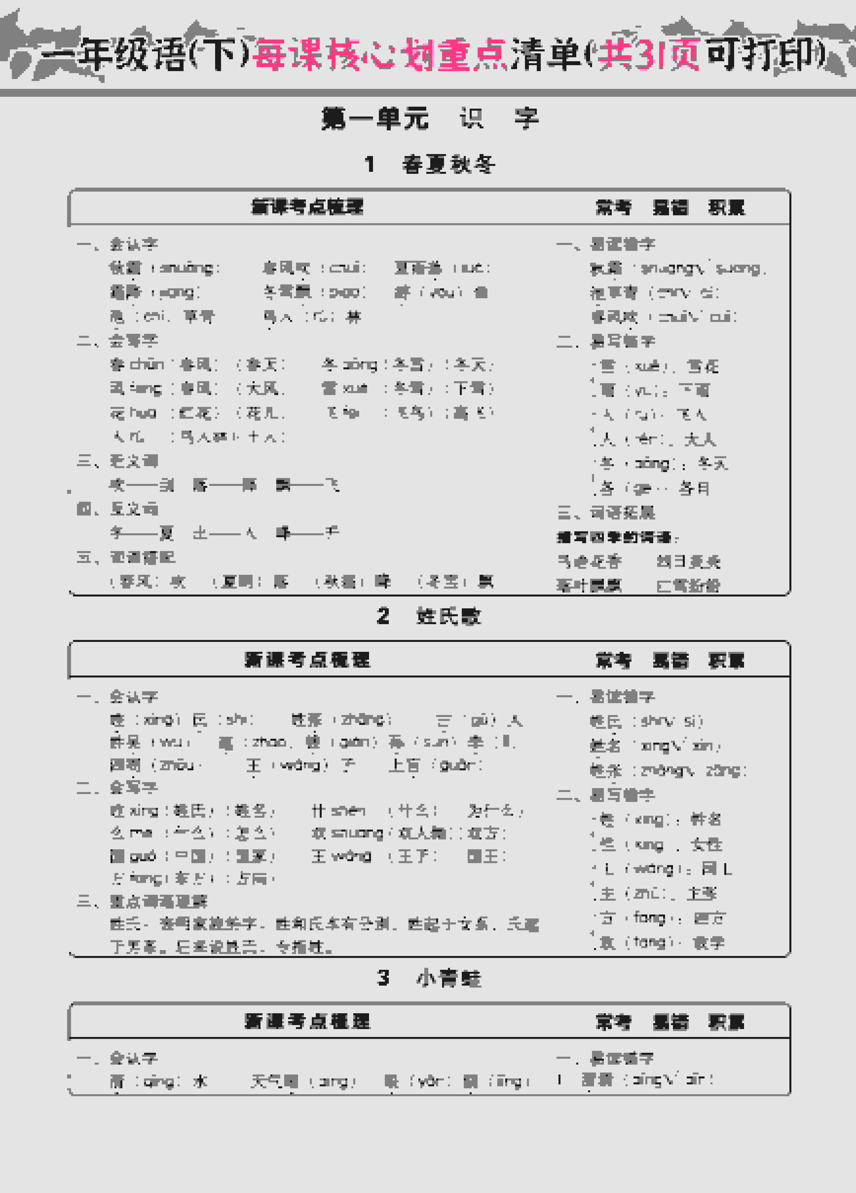 一年级下语文每课核心划重点-谷进海小站