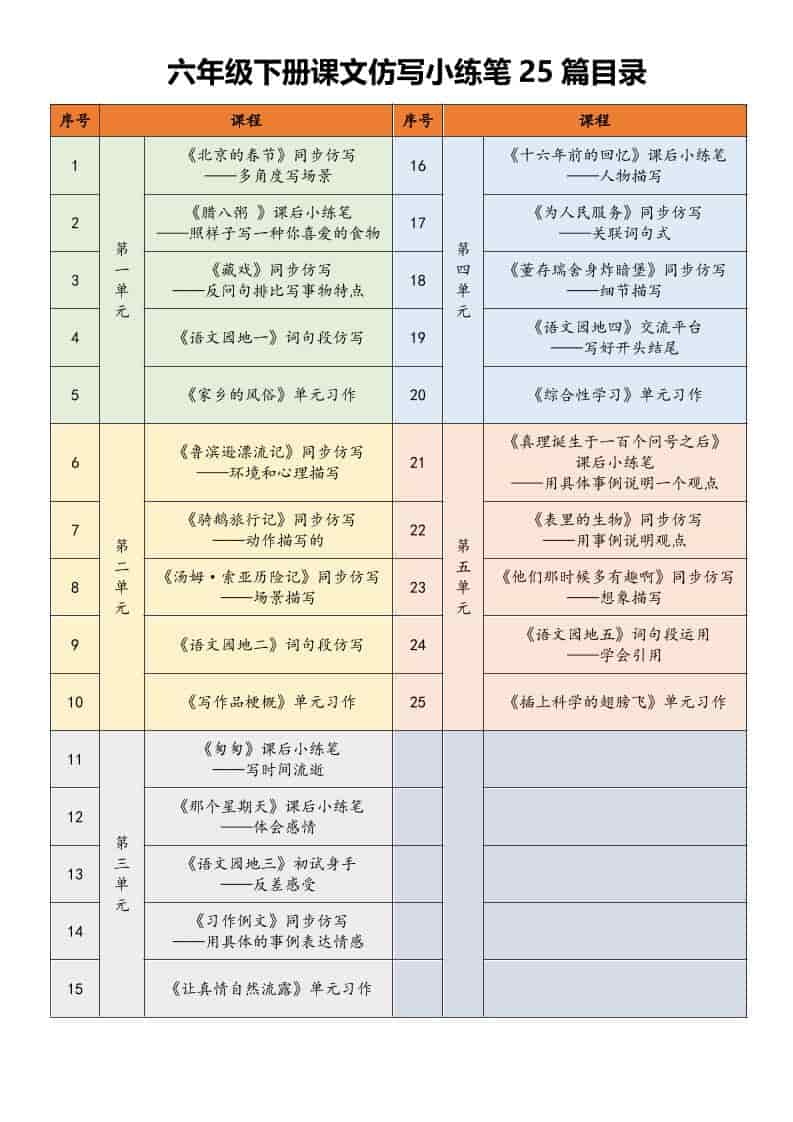 六年级下语文课文仿写小练笔-谷进海小站