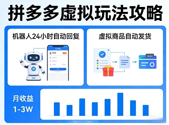 没人告诉你的拼多多虚拟玩法，机器人回复+发货，月搞1-3W【揭秘】-谷进海小站