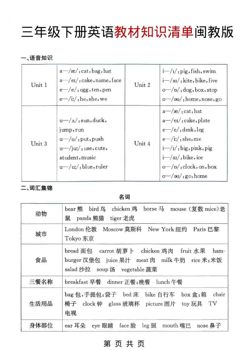 三年级下英语教材知识清单《闽教版》-谷进海小站