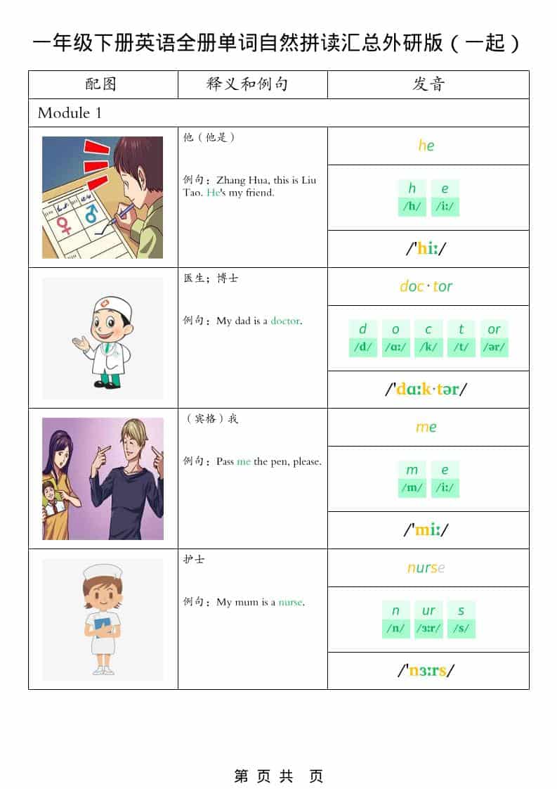 一年级下英语全册单词自然拼读汇总《外研版（一起）》-谷进海小站