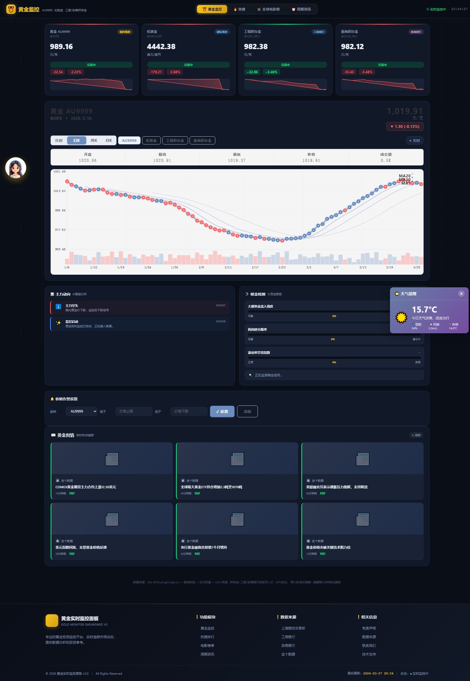 新版黄金价格监控源码（K线图模块，黄金舆情模块，AI智能客服）-谷进海小站