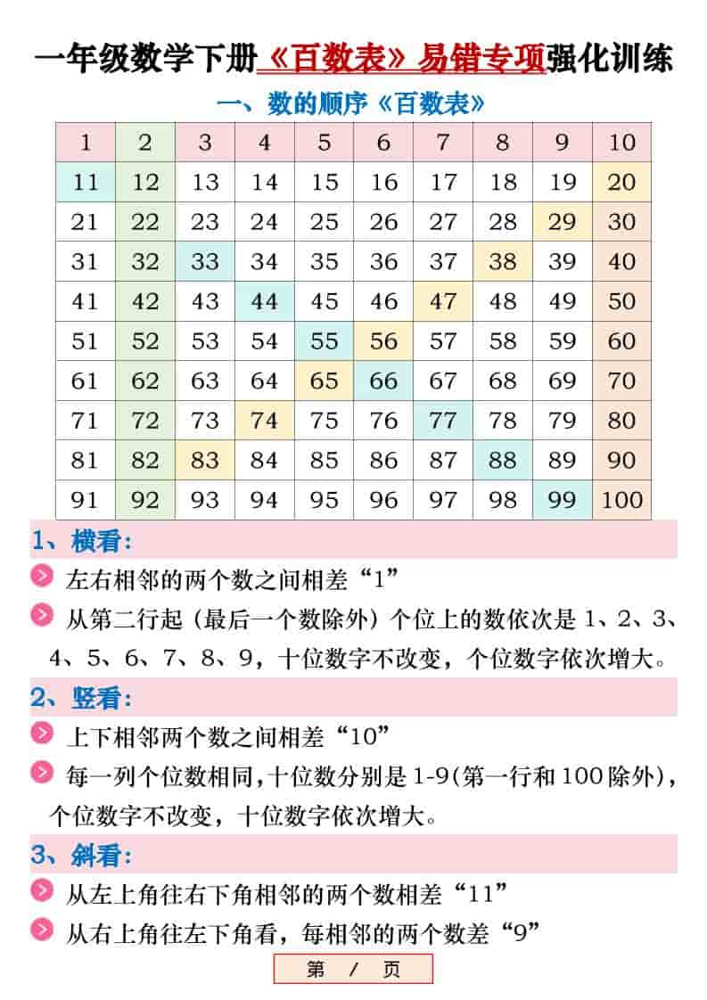 新一年级下数学《百数表》易错专项练习强化训练（含答案）-谷进海小站