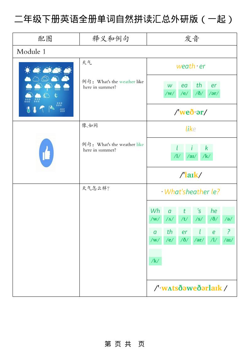 二年级下英语全册单词自然拼读汇总《外研版（一起）》-谷进海小站