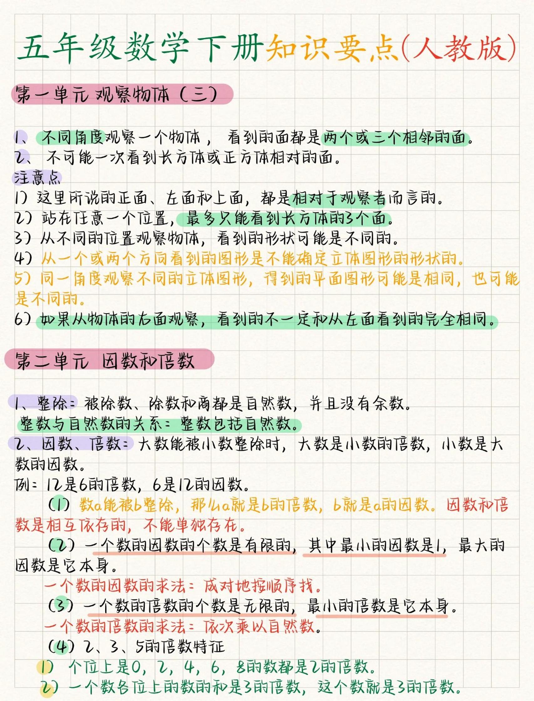 五年级下数学全册知识要点《人教版》-谷进海小站