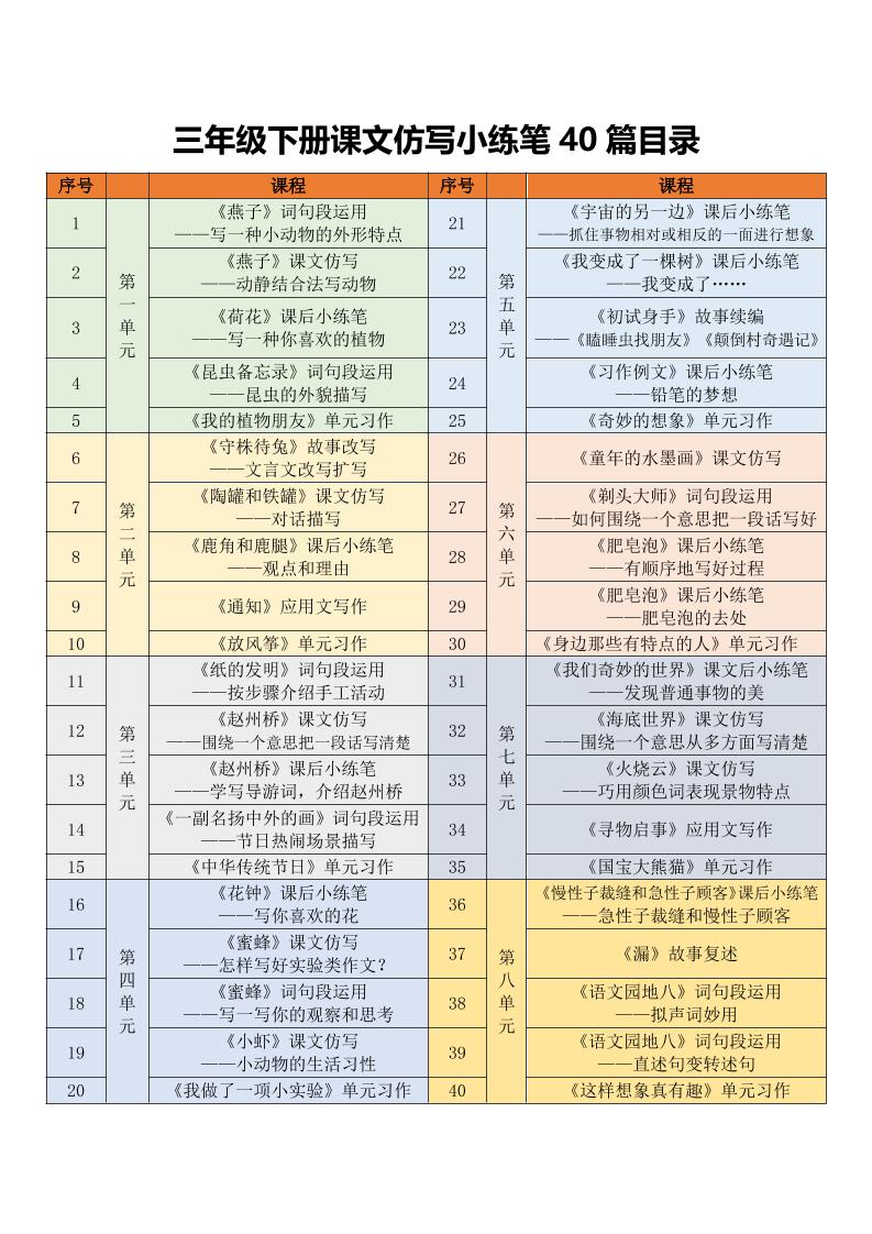 三年级下语文课文仿写小练笔-谷进海小站