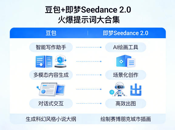 豆包+即梦Seedance 2.0，市面上卖的比较火爆的提示词大合集-谷进海小站