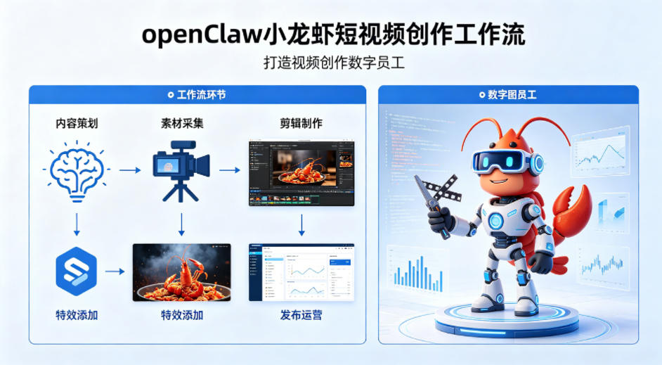 openClaw小龙虾搭建短视频创作工作流，打造视频创作数字员工-谷进海小站