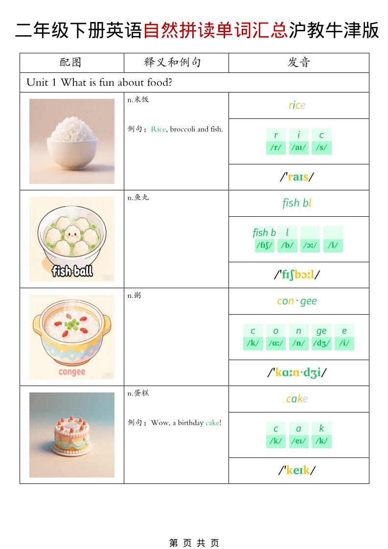 二年级下英语自然拼读单词汇总《沪教牛津版》-谷进海小站
