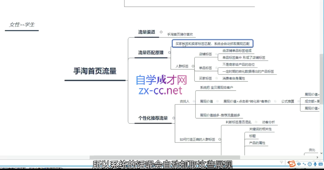 白凤电商·淘系运营21天速成班(更新12月)-谷进海小站
