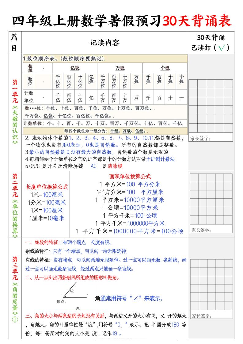 四上数学暑假预习30天背诵表5页-谷进海小站