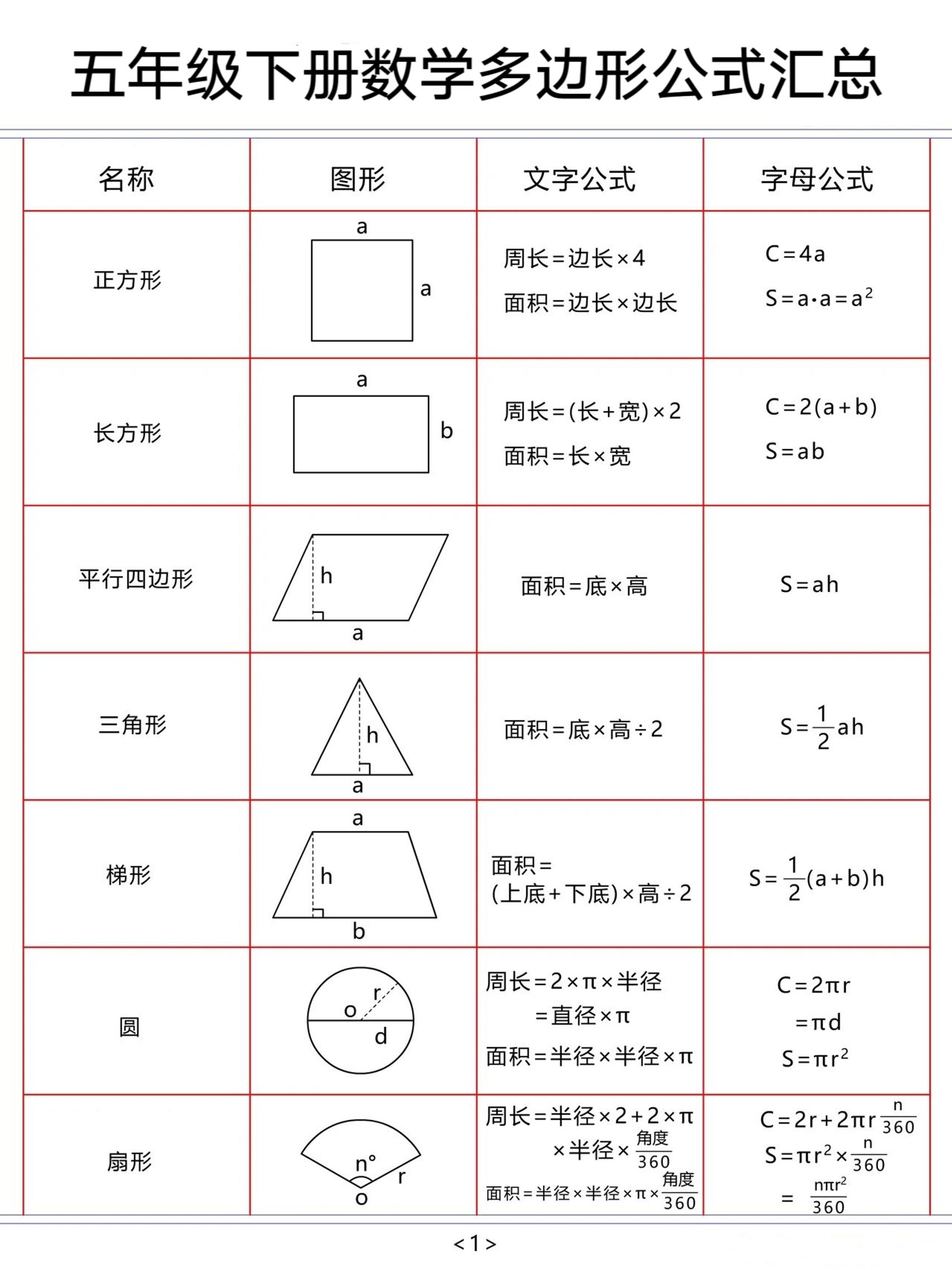 五下数学【多边形公式汇总】-谷进海小站