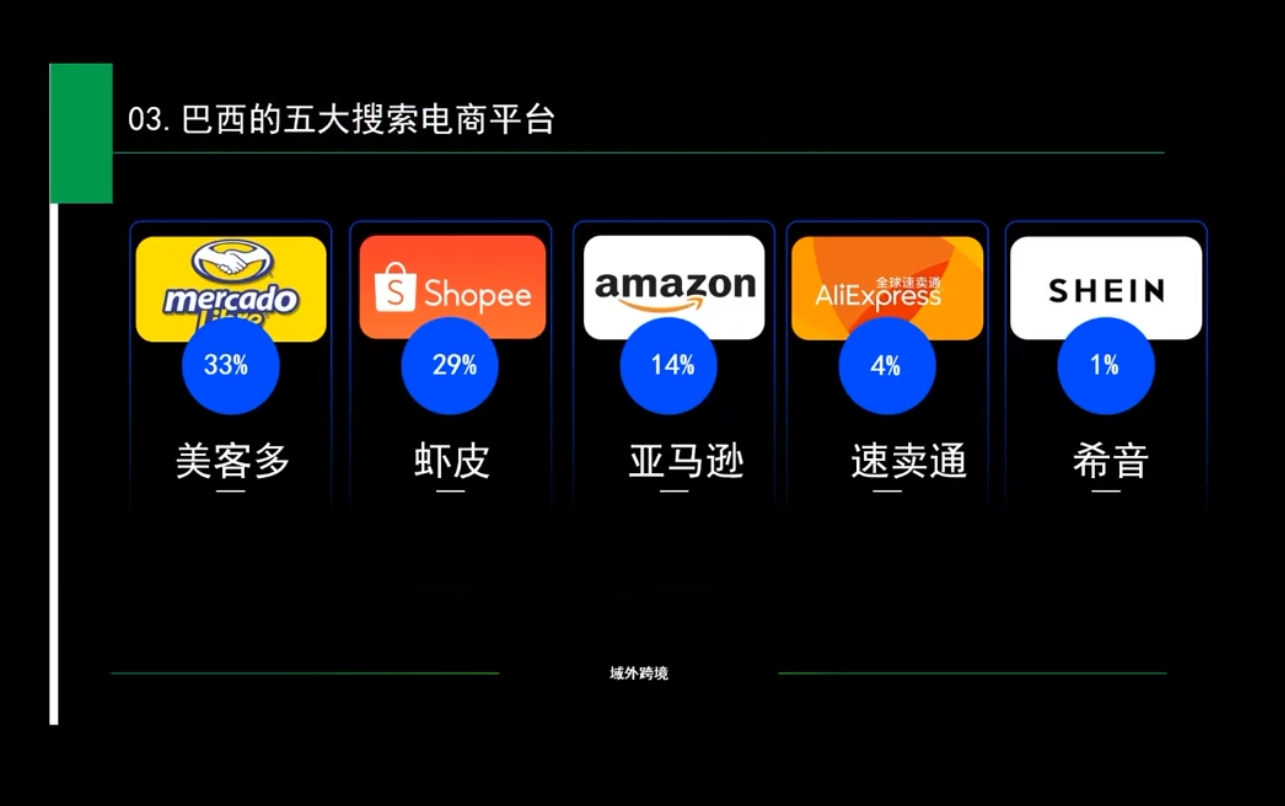 白龙老师·亚马逊运营实战课程-谷进海小站