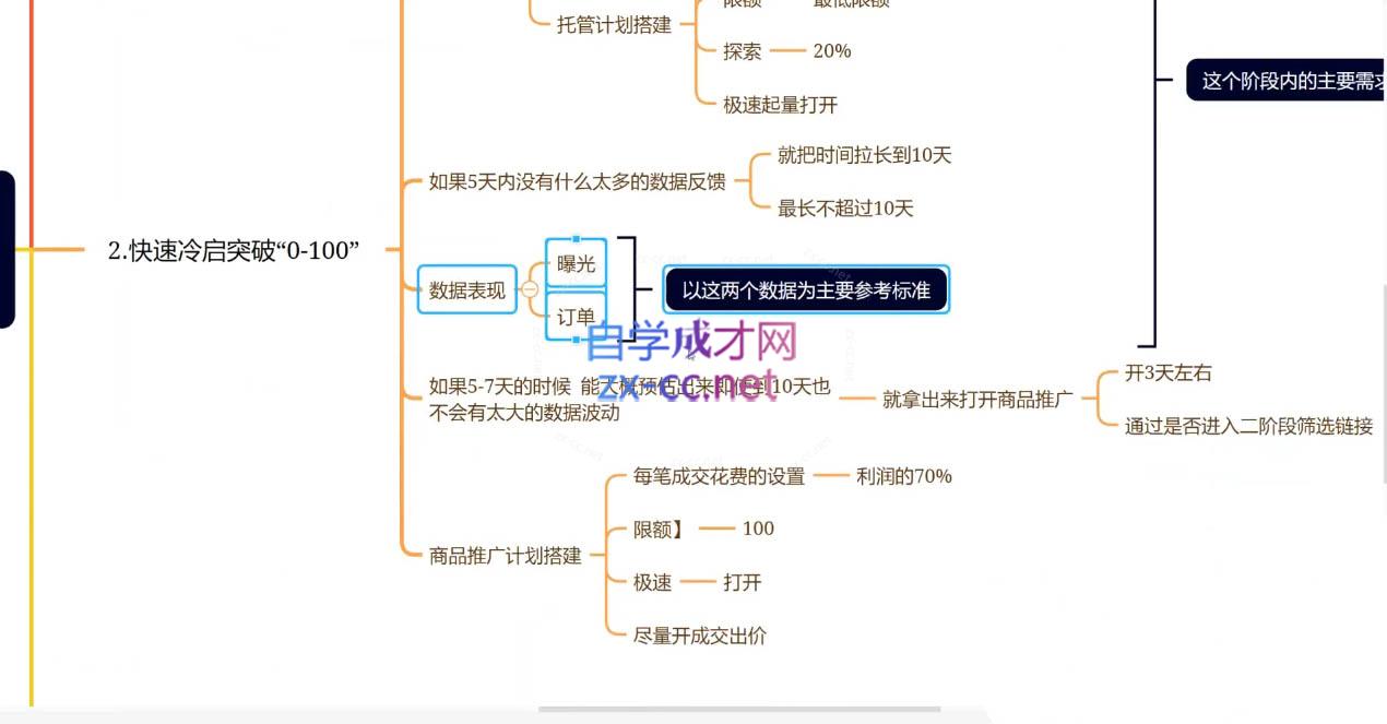 老陶电商·拼多多+抖音小店无货源开店(更新25年1月)-谷进海小站