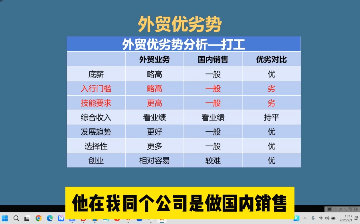 Toby老师·2025外贸创业全攻略-谷进海小站