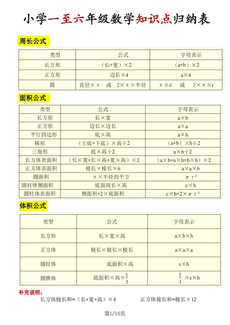 《知识点归纳表》六下数学【全国通用】-谷进海小站