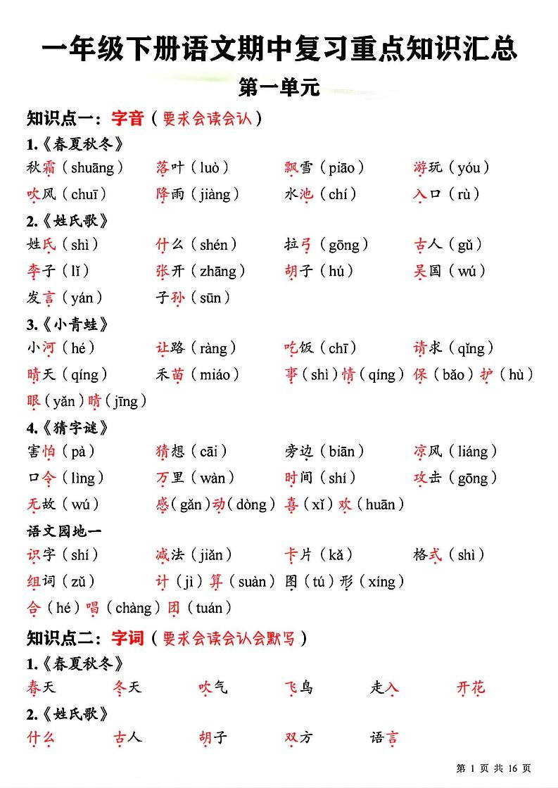 一下语文期中复习重点知识汇总-谷进海小站