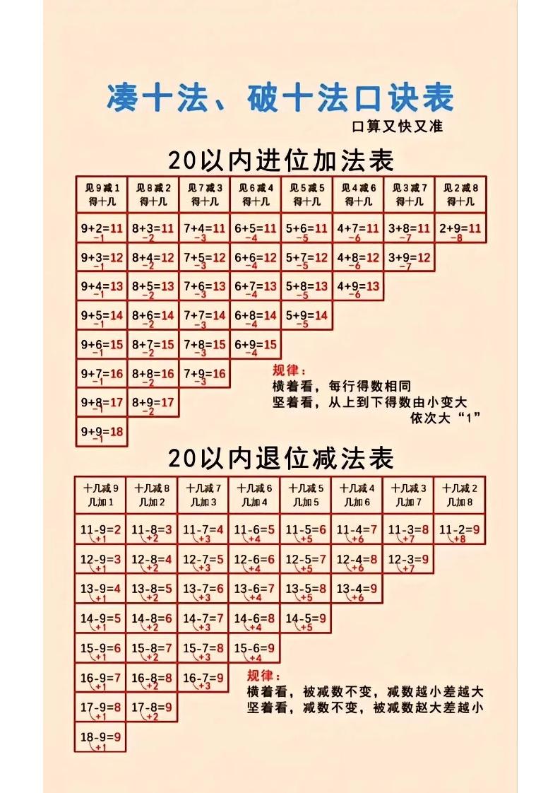 一年级上数学凑十法-谷进海小站