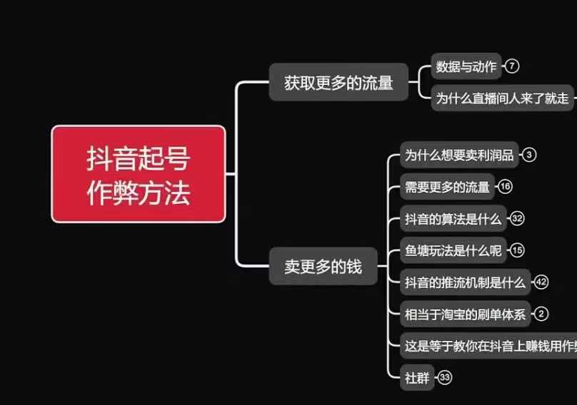古木抖音起号作弊方法鱼塘起号，获取更多流量，卖更多的钱-谷进海小站