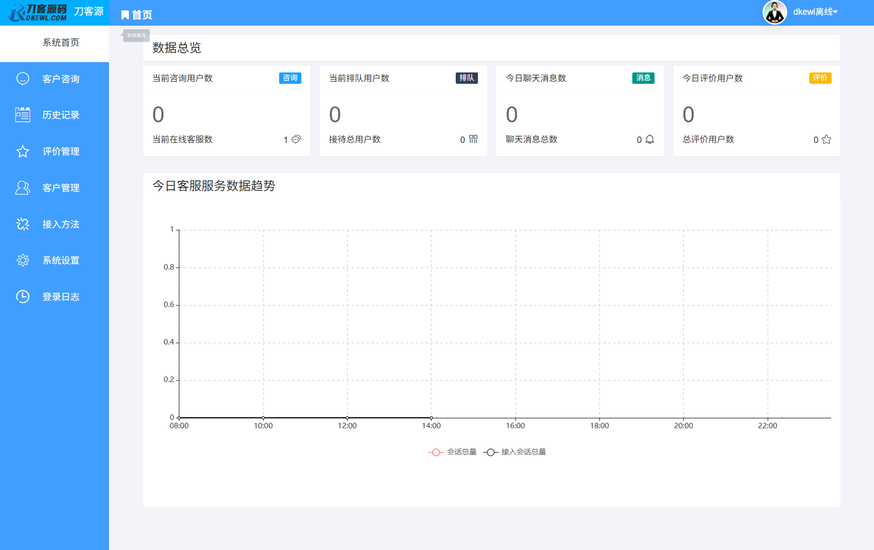 最新PHP客服系统源码 | 多商户客服 | 在线客服系统源码 附教程-谷进海小站