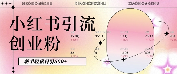 小红书私域引流无脑操作法：AI生成内容，粉丝自动转化，新手轻松日引500+创业粉-谷进海小站