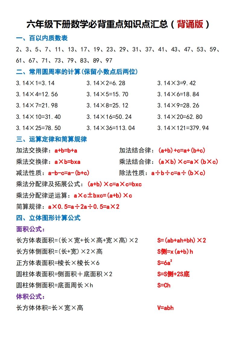 六下数学必背重点知识点汇总（背诵版）-谷进海小站