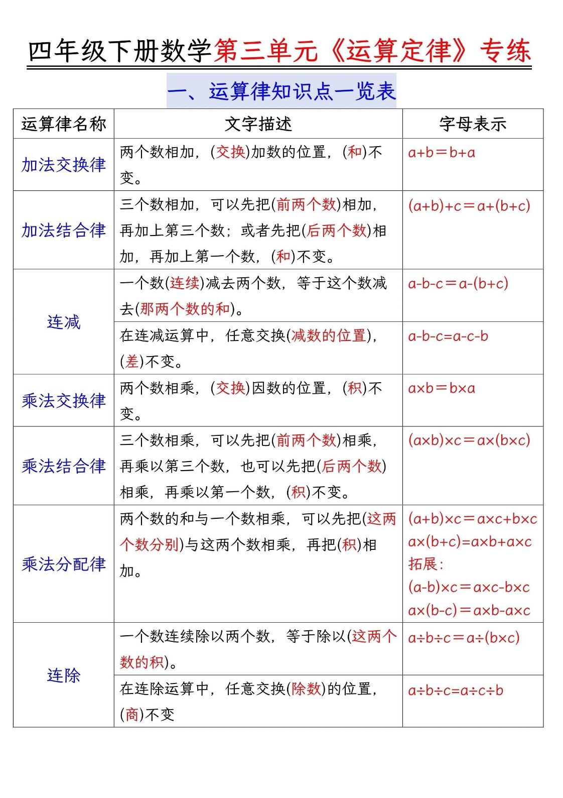 四年级下数学运算律分类练习题附答案(4)-谷进海小站
