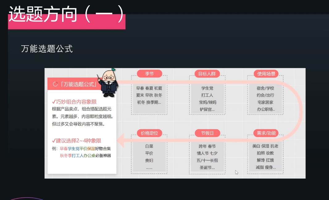 壹壹老师·小红书博主爆粉变现课-谷进海小站