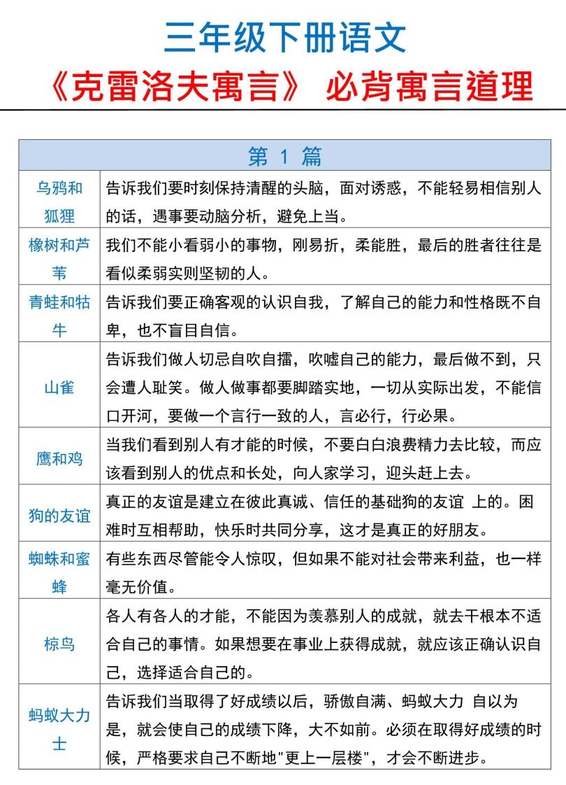 三下语文【克雷洛夫寓言】必备寓言道理-谷进海小站